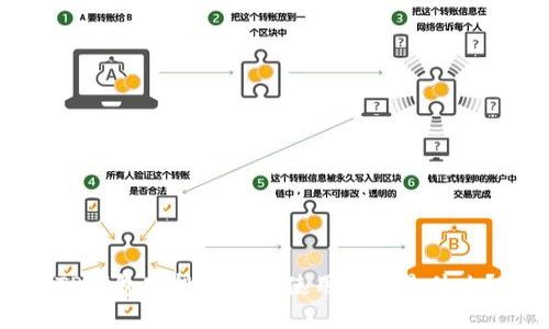 TP钱包空投的具体使用方法是什么？