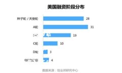 数字钱包怎么使用红包功能关键词：数字钱包,