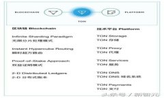 t p钱包行情为何如此波动？背后原因是什么？