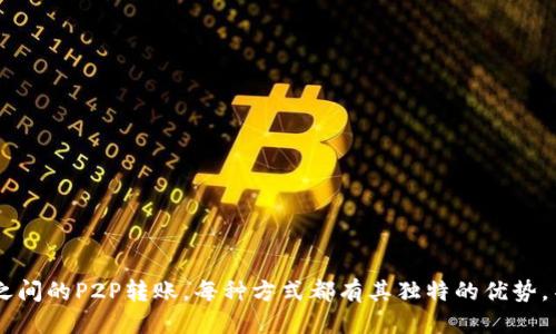 如何快速方便地为TP钱包充值USDT？

关键词：TP钱包, 充值, USDT, 数字货币, 加密资产

引言：你知道怎么为TP钱包充值USDT吗？
在当今这个数字资产快速发展的时代，越来越多的人开始接触和使用加密货币。其中，USDT作为一种稳定币，由于其与美元的稳定挂钩，受到了广泛的欢迎。如果你正在使用TP钱包，那么你可能会问，如何为我的TP钱包充值USDT呢？本文将详细介绍为TP钱包充值USDT的几种方法，帮助你顺利完成交易。

什么是TP钱包？
TP钱包是一款功能强大的移动端加密钱包，支持多种数字货币的存储和管理。它的界面友好，操作简单，适合新手和资深用户使用。TP钱包不仅可以存储主流的加密资产，还支持多种区块链网络，因此用户无论是购买、存储、还是转账，都能享受到便捷的体验。

充值USDT的基础知识
在讲解具体操作之前，我们有必要了解一些基本概念。USDT（Tether）是一种基于区块链技术的数字资产，它的价值通常与法定货币（尤其是美元）挂钩，使其稳定性大大提高。对于希望在数字货币市场中保持价值的人来说，USDT是一种理想的选择。
充值USDT其实很简单，它可以通过几种不同的方式完成，下面我们将为大家详细划分这些方法。

方法一：直接通过法币交易平台充值
这是最为常见的方式之一。许多法币交易平台（如币安、火币等）允许用户通过信用卡或银行转账直接购买USDT。以下是具体步骤：
ol
    li注册并实名认证：如果你还没有注册某个交易平台，那么首先需要创建一个账号，并完成实名认证，这是确保交易安全的步骤。/li
    li选择充值方式：登录后，找到“买币”或者“充值USDT”的选项，选择你喜欢的支付方式，比如信用卡、支付宝等。/li
    li输入金额并确认：输入你想购买的金额，确认无误后，进行支付。/li
    li提取USDT到TP钱包：购买成功后，将USDT提取到你的TP钱包地址上，确保输入的地址准确无误，以免造成资金损失。/li
/ol

方法二：通过去中心化交易所（DEX）进行交易
如果你更倾向于使用去中心化的方式，去中心化交易所（DEX）是个不错的选择。比如Uniswap和PancakeSwap等平台，用户可以在上面实现USDT的兑换。操作流程如下：
ol
    li连接钱包：在DEX平台上，选择“连接钱包”，选择TP钱包并完成连接。/li
    li选择交易对：找到USDT/其他币种的交易对，比如ETH/USDT，输入你要交易的金额。/li
    li确认交易：根据NFT或ERC20代币的标准，确认交易并支付相应的Gas fee。/li
    li等待确认：完成交易后，等待区块链确认，几分钟后你的TP钱包就会显示你兑换的USDT。/li
/ol

方法三：使用朋友之间的P2P转账
如果你有朋友或同事持有USDT，与他们进行P2P（点对点）转账也是一个非常便捷的方法。操作过程如下：
ol
    li获得对方钱包地址：请确保你获得了对方TP钱包中的USDT地址。/li
    li进行转账：在自己的钱包中输入对方的地址以及需要转账的USDT数量，进行转账。/li
    li通知对方确认：了解情况后告知对方并确认他们收到了USDT。/li
/ol

方法四：线下交易
对于一些比较熟悉的人来说，线下交易也是一个选择。用户可以在社区论坛或社交平台上与他人达成交易，线下交付现金或其他法定货币后对方转账USDT到你的TP钱包。这种方式需要双方有高度的信任，风险相对较高。

发生问题时怎么处理？
在充值USDT的过程中，有时候可能会碰到一些问题。比如交易不到账或提现失败。这里有几点建议：
ul
    li确认交易记录：首先，核实交易记录，确认是否已经发起交易。/li
    li联系客服：遇到问题可以联系平台的客服，大多数平台都会提供在线客服资源。/li
    li查询区块链信息：使用区块链浏览器查找交易是否完成，确保交易是否在链上被确认。/li
/ul

注意事项：充值USDT需谨慎
在充值USDT时，也有一些安全提示需要给大家提醒：
ul
    li确保钱包地址的准确性：一旦输入错误，资金可能无法找回。/li
    li选择可信赖的平台：使用知名的交易平台或DEX，避免到小平台上进行交易。/li
    li妥善保管私钥：钱包的私钥和助记词绝不分享给任何人，这关系到你的资产安全。/li
/ul

总结
为TP钱包充值USDT的方式有很多，选择适合自己的方法才能更好地管理数字资产。无论是通过法币交易平台、去中心化交易所或朋友之间的P2P转账，每种方式都有其独特的优势。不过也要注意交易的安全性，谨慎处理每一步。在接下来的交易中，希望你能轻松搞定USDT充币的问题，尽情享受数字资产带来的便利。