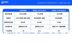 TP支持麦子钱包，这会改变数字货币的交易方式吗
