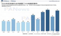: 如何使用交行数字钱包进行消费？