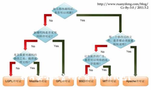 如何安全地官网下载Token钱包?