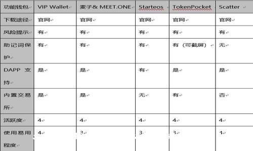 火币TP钱包怎么把币转回交易所?