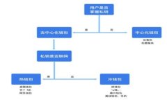 如何轻松实现TP钱包的闪兑跨链操作？