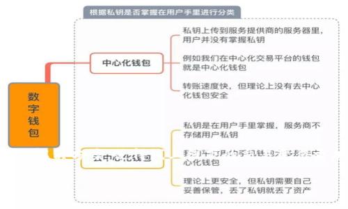 数字钱包v1.0是当今数字化时代的重要产物,它不仅改变了我们传统的支付方式,还彻底改变了我们的消费习惯和资金管理方法。对于许多用户来说,数字钱包提供了便捷、安全的解决方案,使得线上线下的交易变得更加高效。在我们深入探讨数字钱包v1.0的过程中,也许你会问:数字钱包的未来到底会发展成什么样子?在这里,我们将详细探索数字钱包的功能、发展现状、以及潜在的未来趋势。
什么是数字钱包v1.0?它将如何改变我们的生活?
