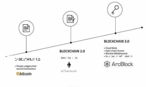 数字钱包操作流程是现代金融科技的重要组成部分，不仅使支付变得更加便捷，同时也为用户提供了安全和高效的财务管理方式。近年来，随着电子商务和移动支付的快速发展，越来越多的人开始使用数字钱包。今天，我们就来详细了解一下数字钱包的操作流程以及一些常见的使用技巧。

如何使用数字钱包？操作流程分解与重要提示