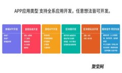 如何将TP钱包与小狐狸钱包连接？