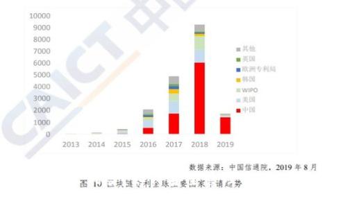 TP钱包显示风险?如何安全管理你的数字资产?