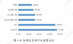 数字钱包转钱有手续费吗？