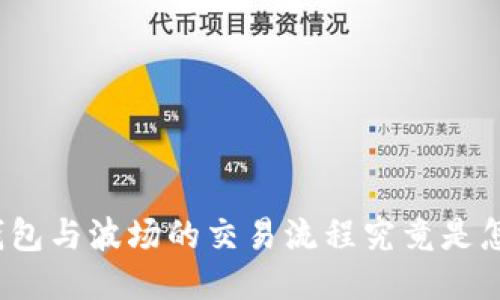 : TP钱包与波场的交易流程究竟是怎样的?