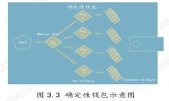 数字人民币的钱包编码是如何添加的？