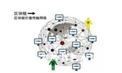 如何选择适合你的钱包加密卡包软件？