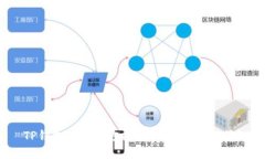 TP钱包被第三方控制了，该如何解封？